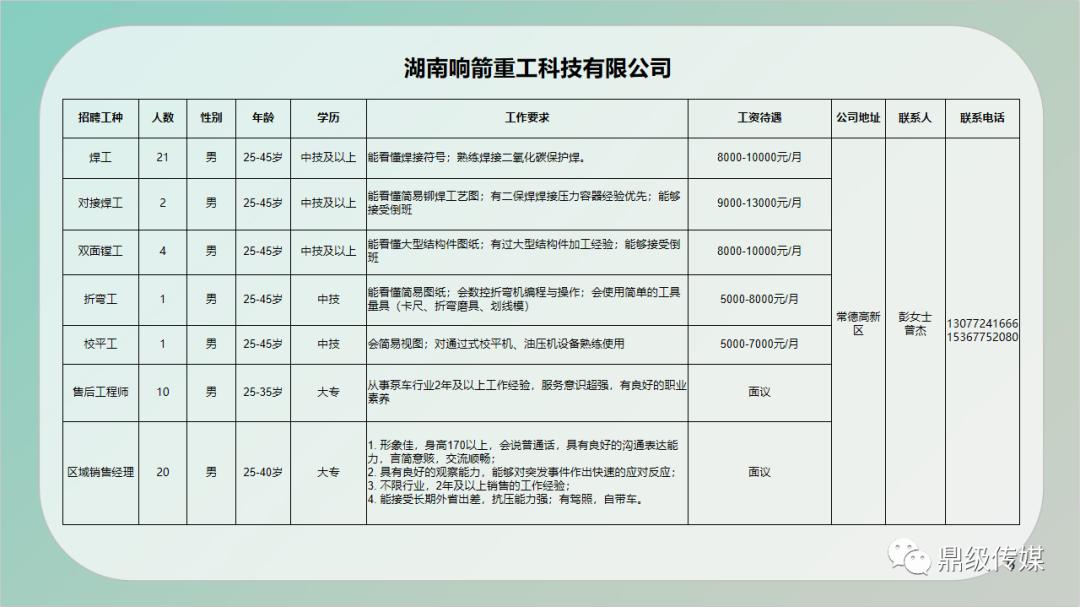 都匀市自然资源和规划局最新招聘信息概览