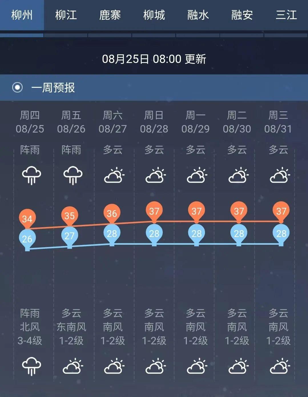 柳州市气象局领导团队最新调整，引领气象事业迈向新篇章