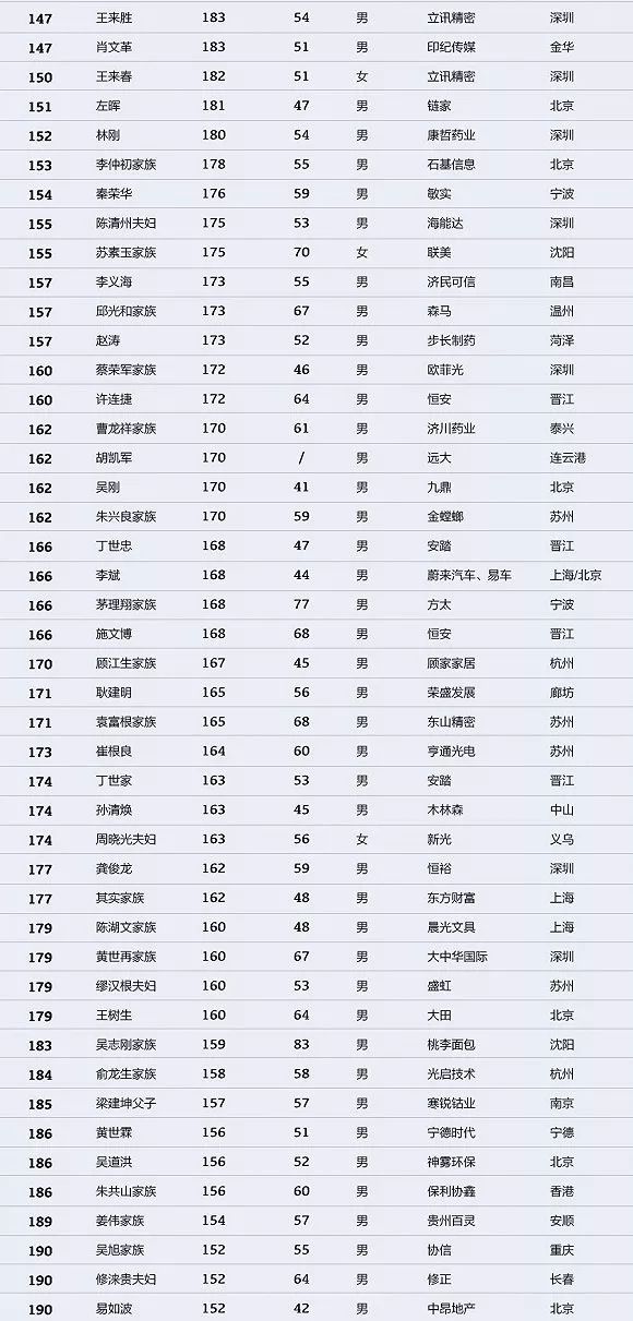 中国首富排名，财富巅峰与商业领袖的变迁榜单