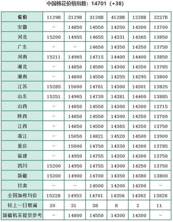 中国最新籽棉价格及动态分析概述