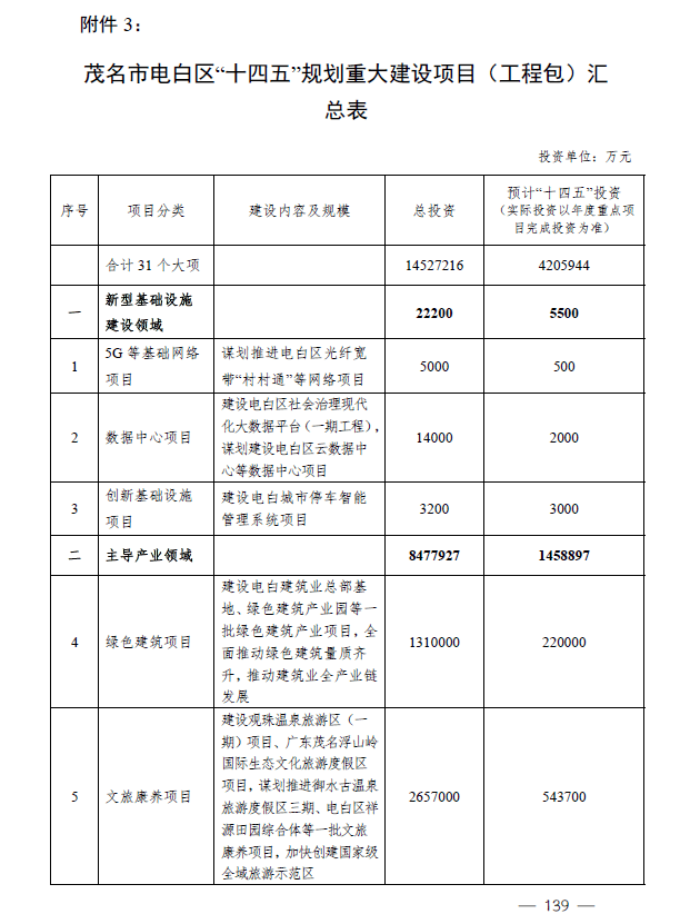 电白县初中最新发展规划概览