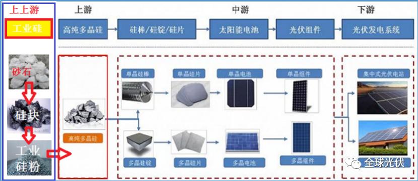 中能硅业引领行业变革，最新动态推动可持续发展