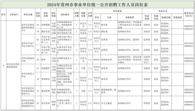 咸丰县自然资源和规划局最新招聘信息全解析