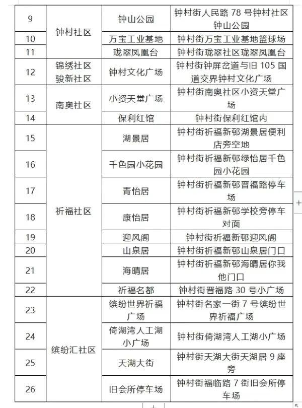 全国疫情最新通报，众志成城，共同抗击疫情