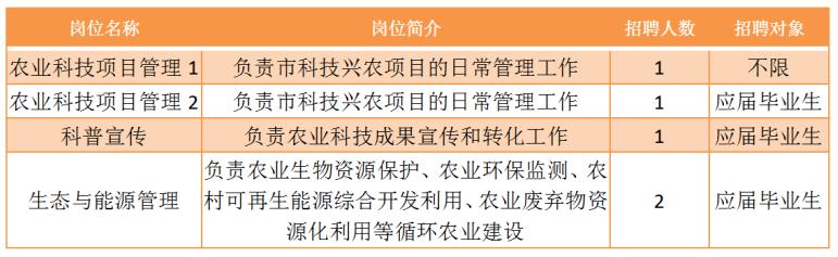 常熟市农业农村局最新招聘信息概览，岗位、要求及申请指南全解析