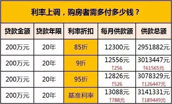 全面解析，最新还房贷利率调整及其影响