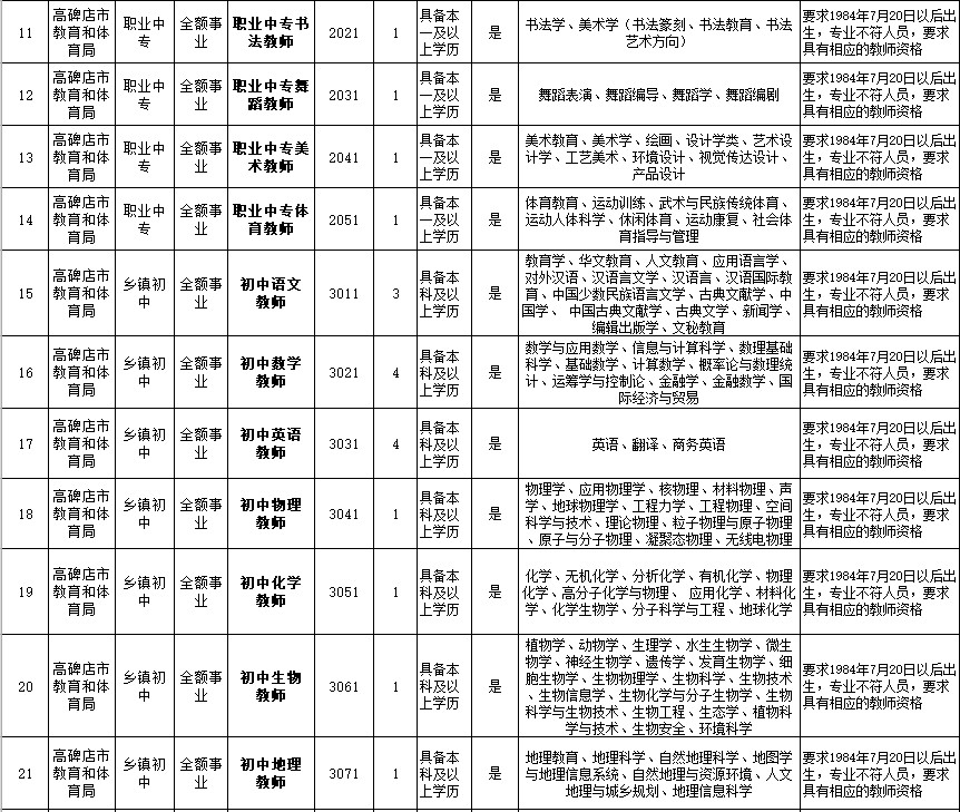 高碑店市水利局最新招聘信息全面解析