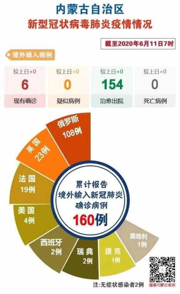 新冠肺炎确诊最新情况及分析报告