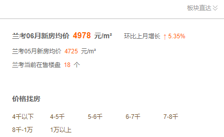 兰考最新房价趋势展望至2025年，未来走向分析