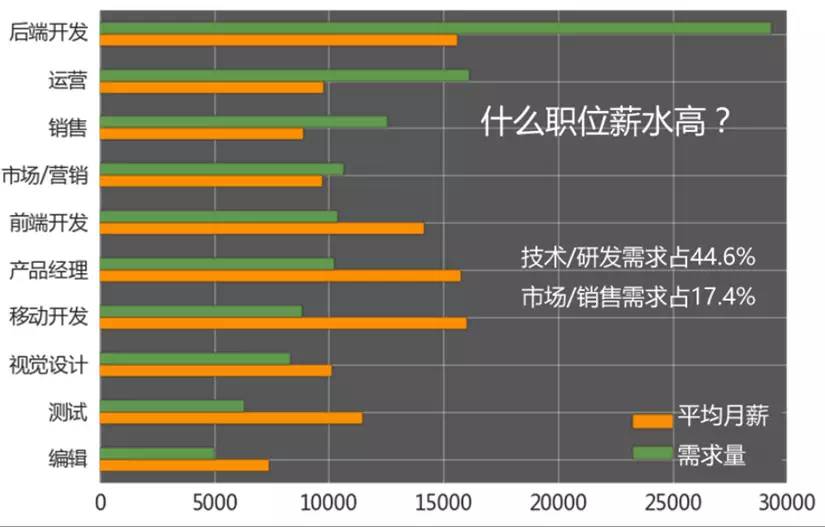 最新细分行业，探索与创新的力量源泉