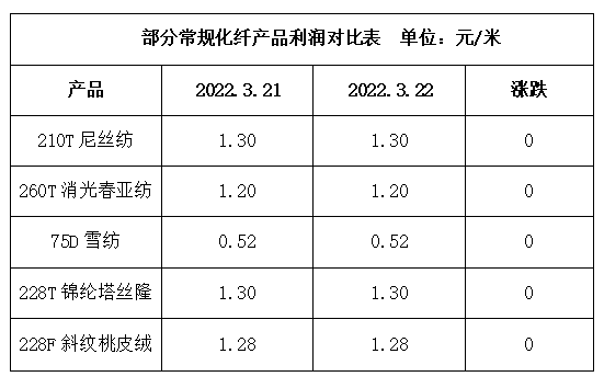 白厂丝最新行情深度解析报告