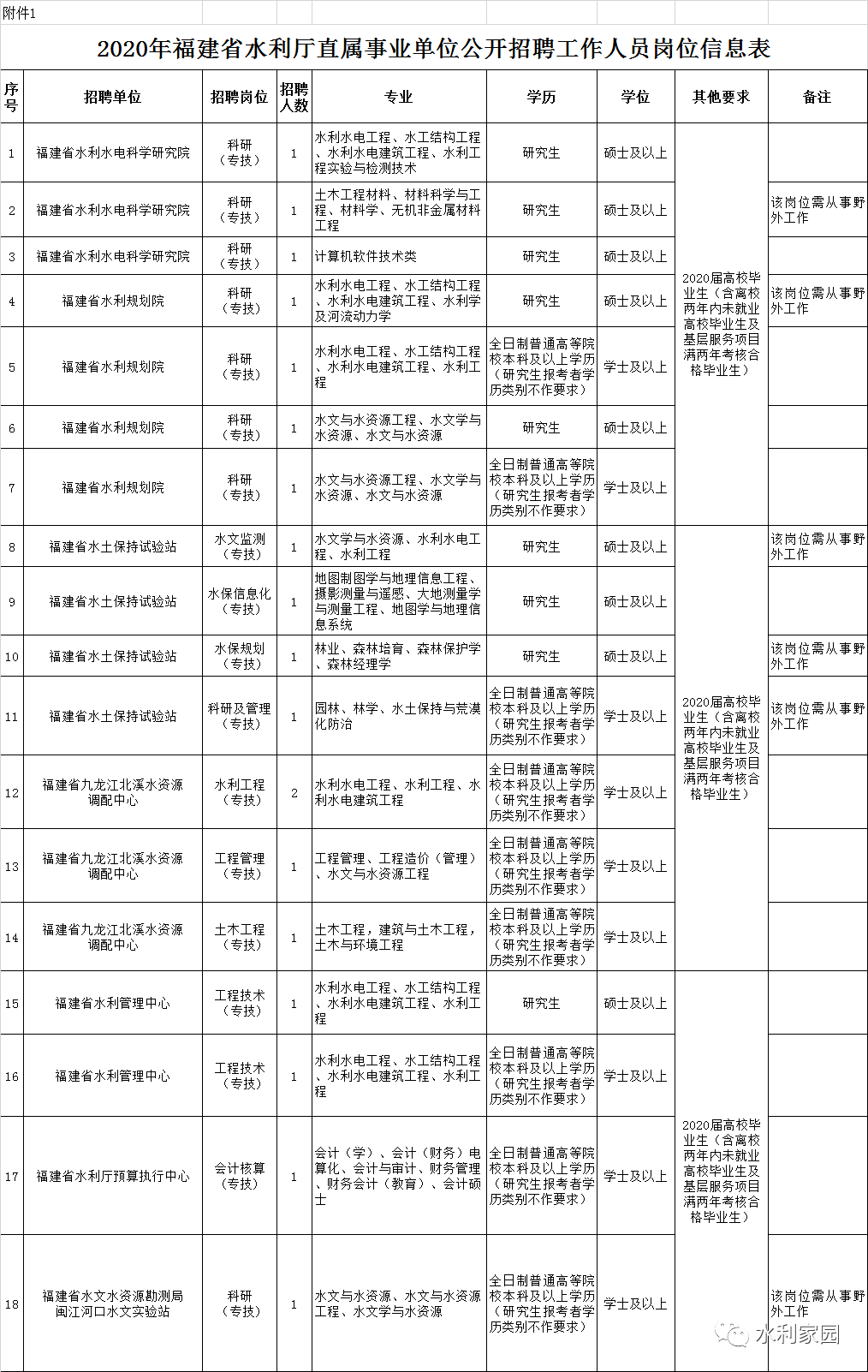 翔安区水利局最新招聘信息全面解析