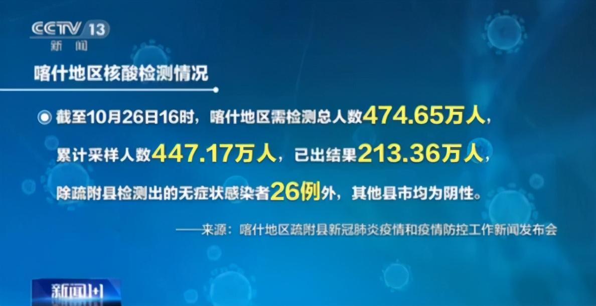 新疆喀什疫情最新通知及防控措施概述