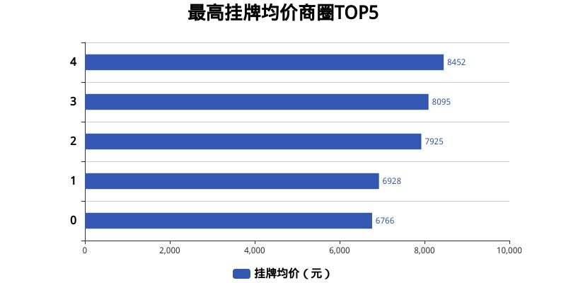 齐河今日最新房价概览及市场趋势深度分析