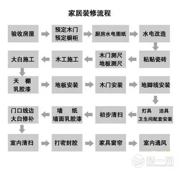 最新装修流程详细步骤解析，从入门到完工的全程指南