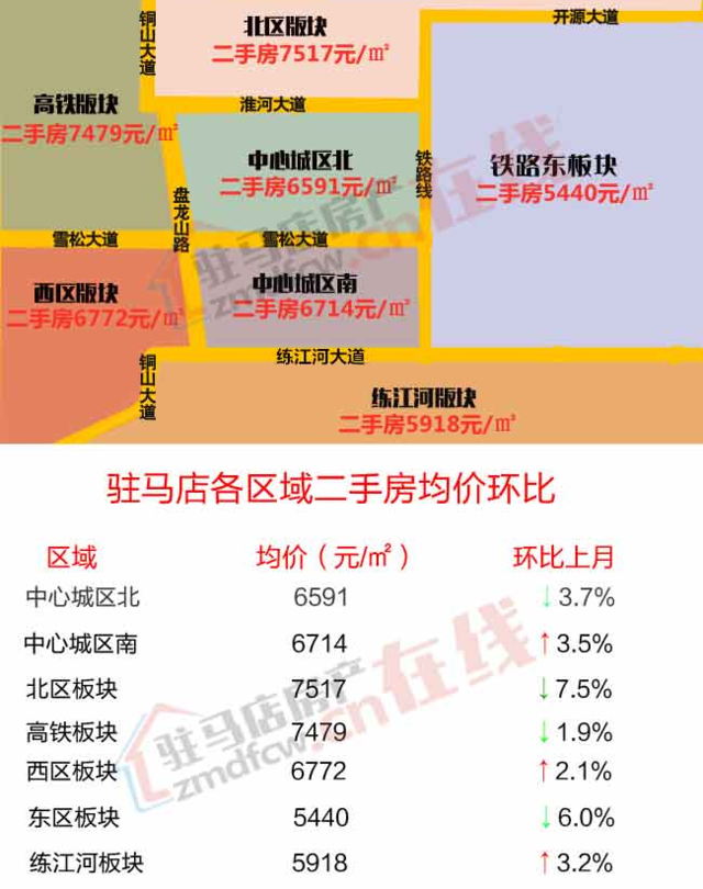 叶县房价趋势分析与预测，最新信息至2025年展望