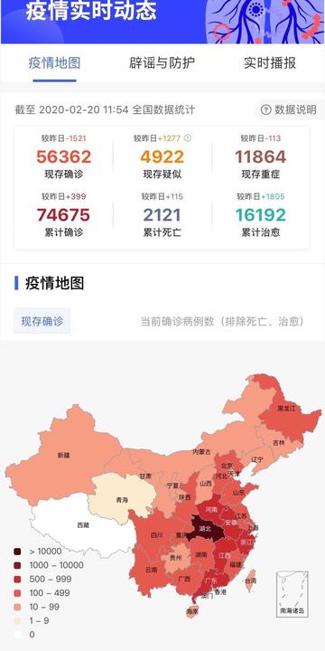 全球抗击新冠疫情新进展与挑战，新型管状肺炎最新动态综述