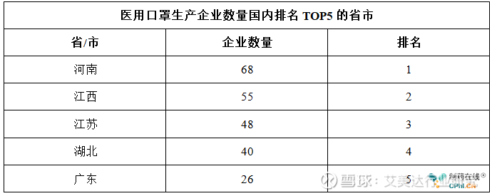 医用口罩技术革新与应用进展最新情况