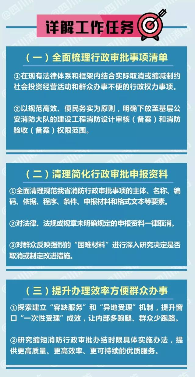 放管服最新动态深度探讨与解析