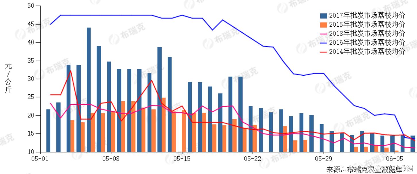 期货苹果最新行情及深度分析