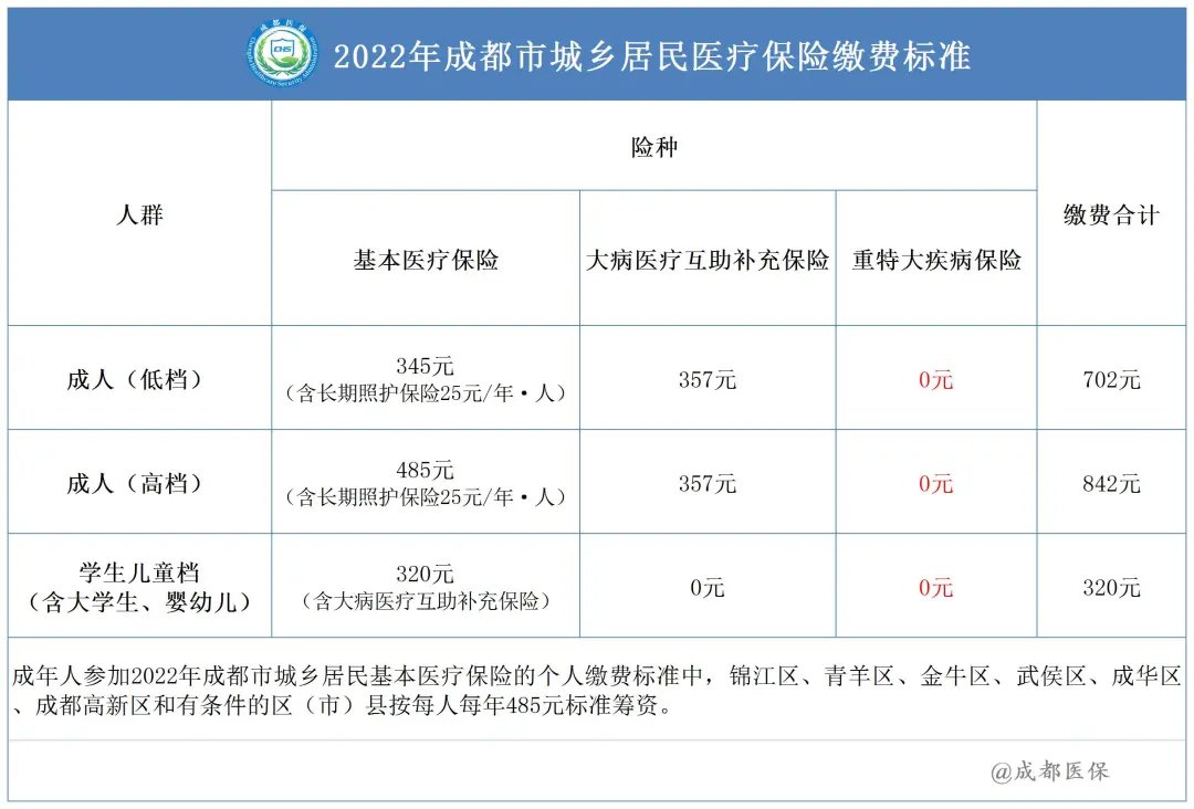最新医保个人缴费标准解析与概述