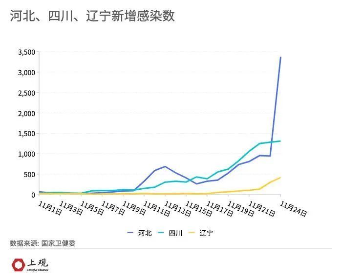 乌鲁木齐最新疫情新增情况及影响概述