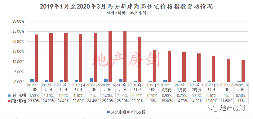 西安房价最新动态，上涨趋势分析