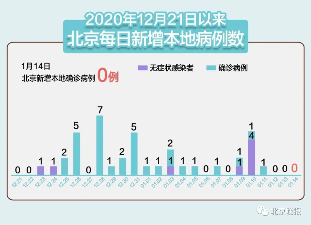 北京今日疫情新增情况分析与最新动态
