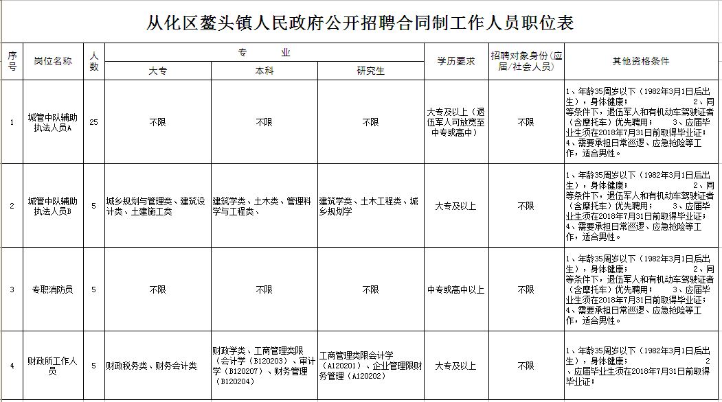 榜头最新招聘信息与行业趋势深度解析