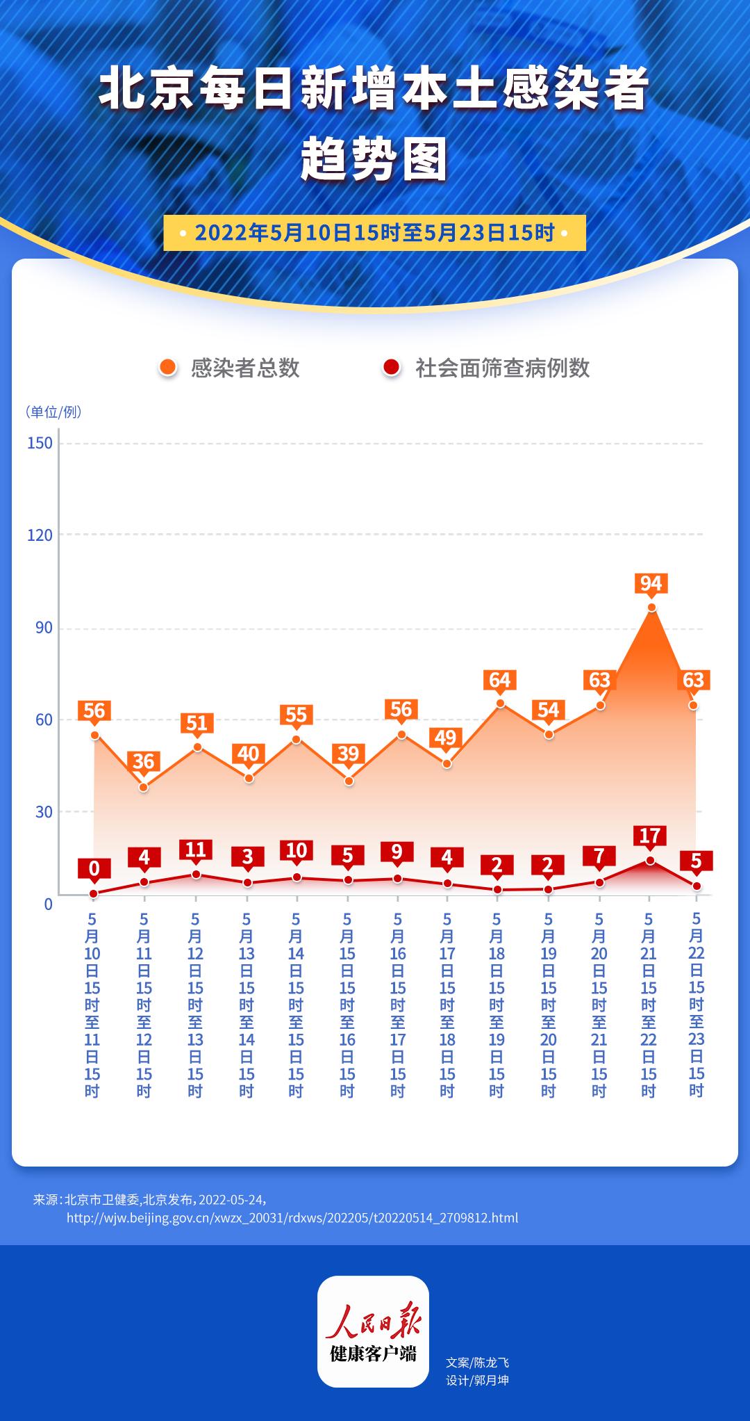 疫情最新数据下的新发地市场挑战与应对策略