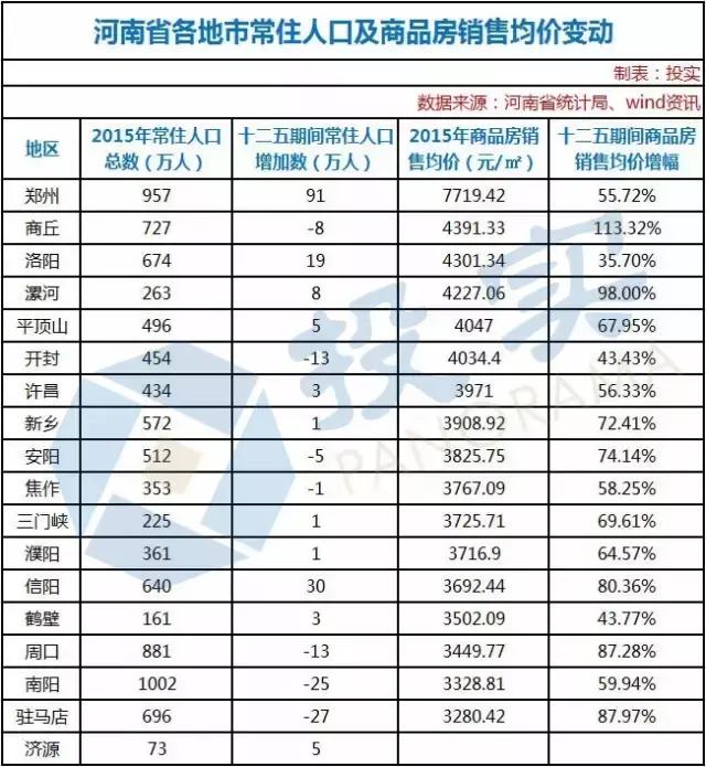 周口楼市最新房价动态分析与趋势预测