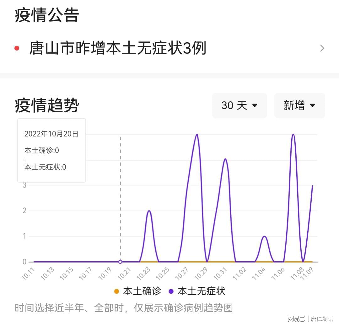 河北唐山疫情最新动态，挑战与应对策略