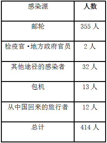 中国最新肺炎患者人数及其社会影响概述