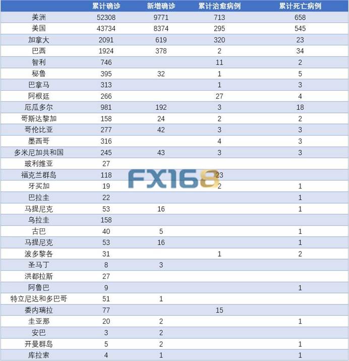巴西疫情最新病例数及其影响分析
