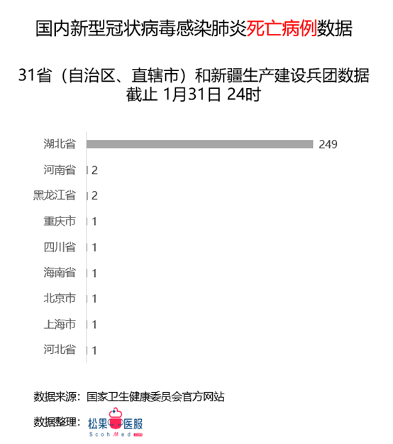 新冠病毒最新动态更新