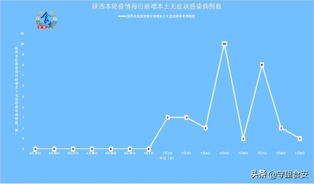陕西7月最新疫情动态分析与更新