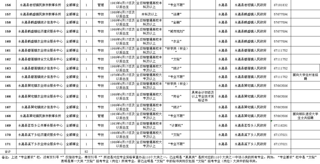 永定区级公路维护监理事业单位招聘信息汇总与解读