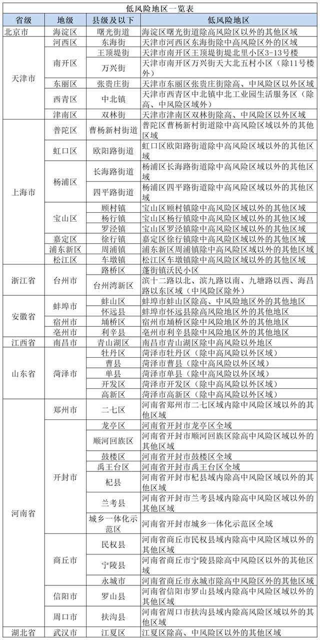 北京风险等级查询最新动态更新