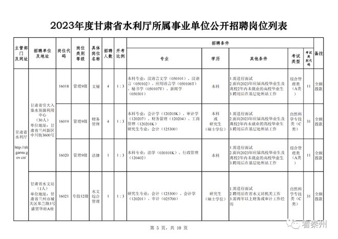 榆中县水利局最新招聘信息概览与解读