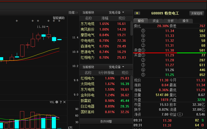最新股票消息今日深度解析与解读
