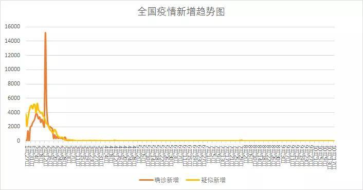 疫情国内最新概述，国内疫情防控形势持续稳定