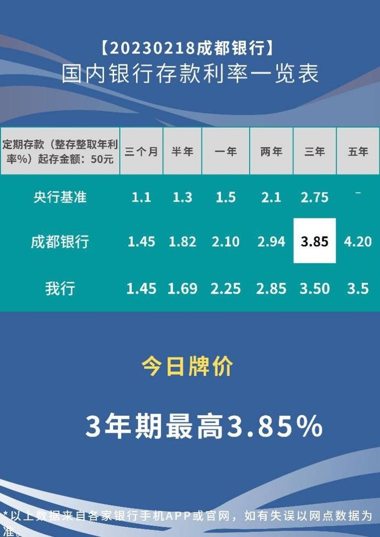 成都银行最新存款利率概况