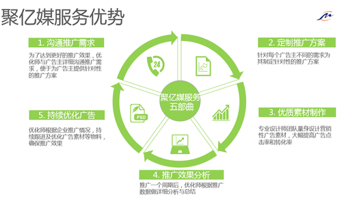 最新广告营销案例解析与启示