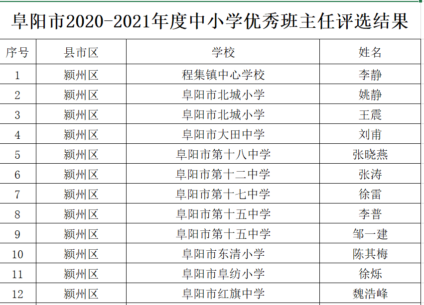 雅江县小学人事新任命，开启教育发展新篇章