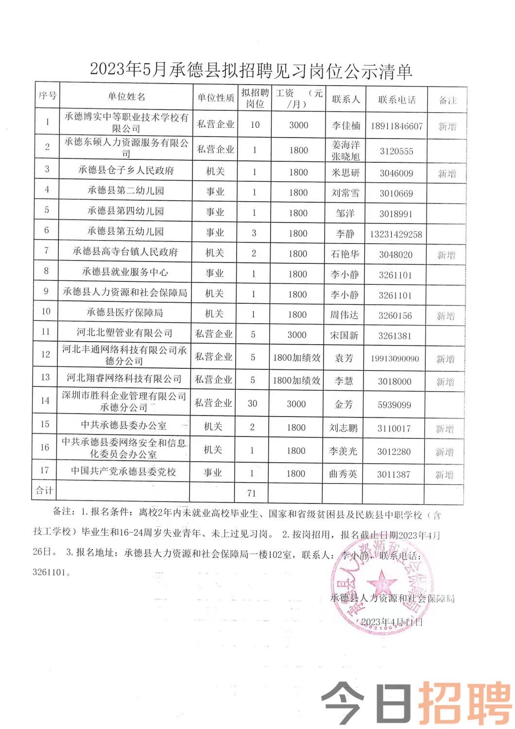 司庄乡最新招聘信息概览，求职者的首选参考