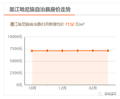 普洱房价最新动态，市场趋势、影响因素与预测分析至2025年展望