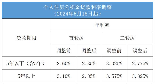 贷款利息2025最新利率预测，洞悉未来金融趋势的重要线索