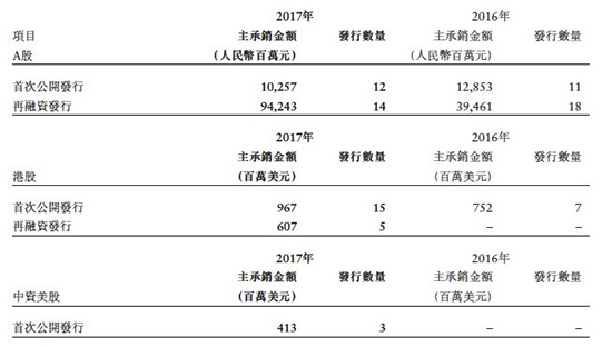 中金公司最新状况深度解析报告