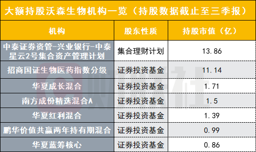 沃森生物最新信息概览