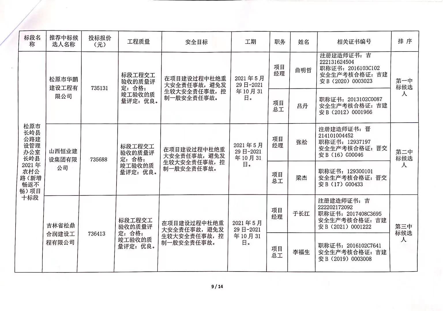 杜尔伯特蒙古族自治县公路运输管理事业单位最新项目研究及进展分析